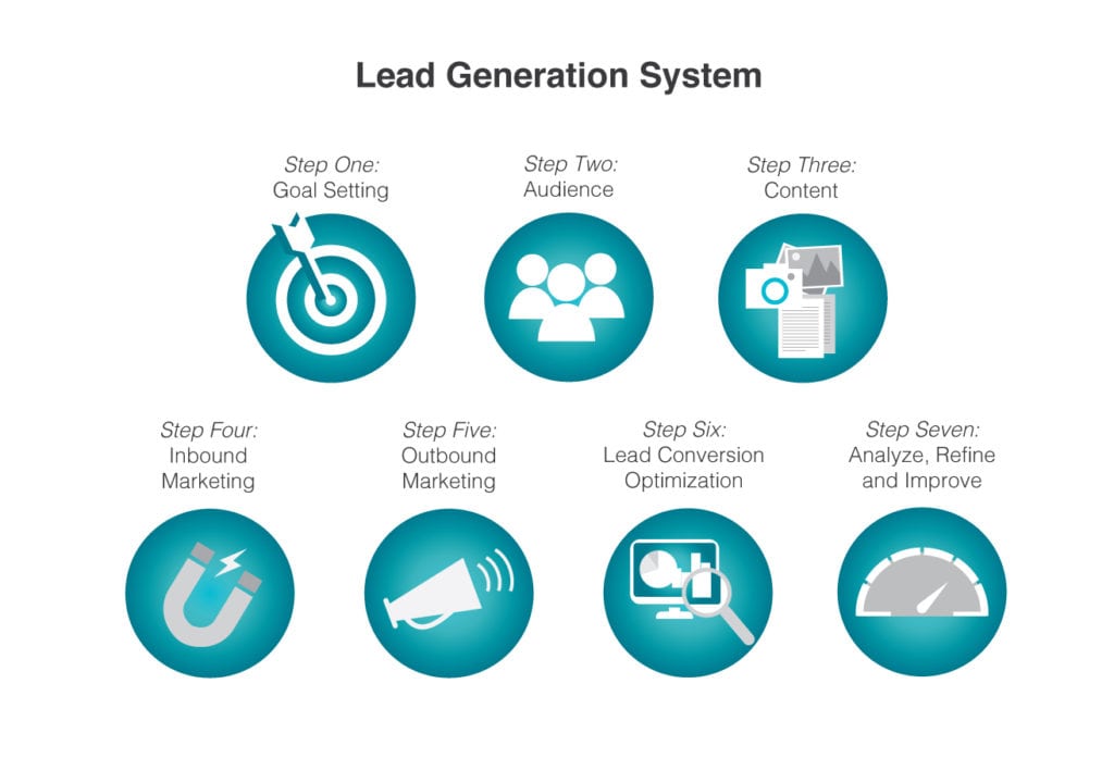 How to Implement a Lead Generation Program in 7 Steps