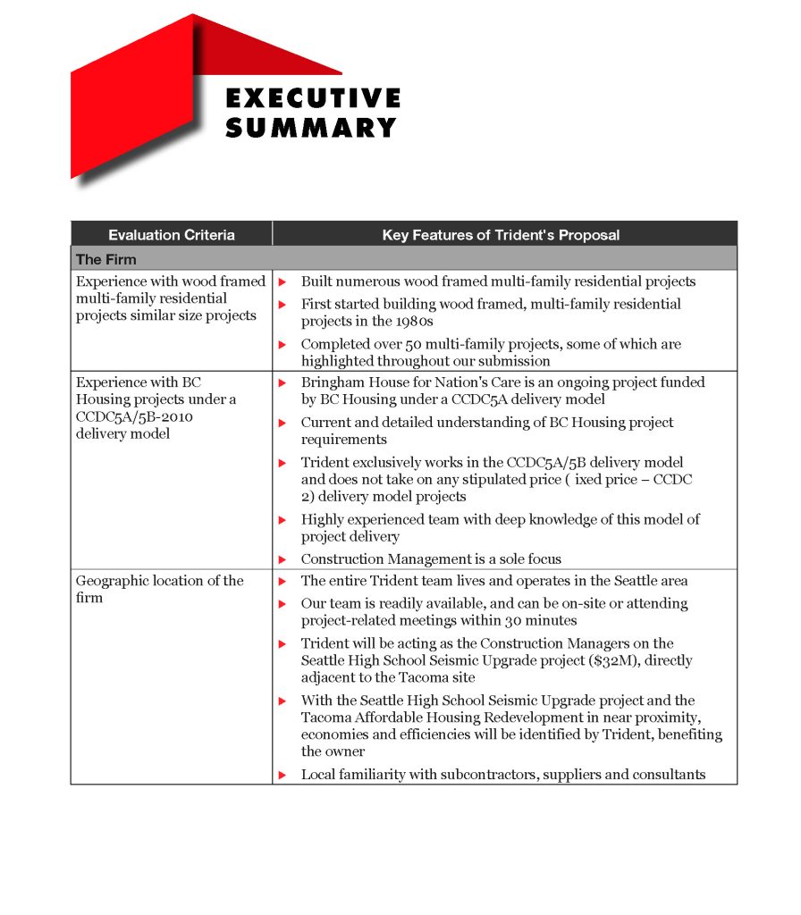 Persuasive Proposal - Executive Summary